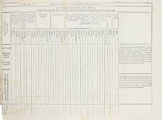 Конволют из трех редких изданий XVIII в.: